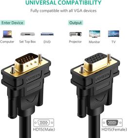 img 1 attached to 🖥️ UGREEN Monitor and Projector Extension Adapter