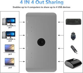 img 3 attached to 🔁 USB 2.0 Sharing Switcher Box KVM Switch Adapter for Mouse, Keyboard, Scanner, and Printer - USB Switch Selector for 4 Computers with 4 USB A to A Cables Included