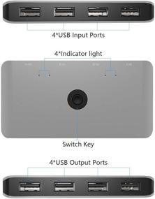 img 2 attached to 🔁 USB 2.0 Sharing Switcher Box KVM Switch Adapter for Mouse, Keyboard, Scanner, and Printer - USB Switch Selector for 4 Computers with 4 USB A to A Cables Included