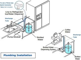 img 1 attached to 💧 Convenient 5 Gallon Bottle Water Dispenser Pump System for Fridge, Ice Maker, Coffee Machine, Faucet - 110V Dual Inlet Classic Water Pump