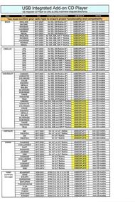 img 3 attached to 🚗 Автомобильная интегрированная электроника OE USB CD-плеер (USBCDPLAY2) - улучшенная совместимость с транспортным средством (см. таблицу совместимости автомобилей в формате PDF)