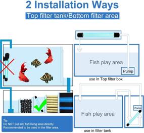 img 1 attached to 🐠 LEDGLE Submersible Aquarium Light with Timer, 13W Clean Water Lamp for Green & Clear Aquariums - Waterproof & Energy Saving