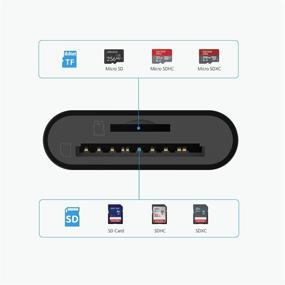 img 2 attached to 📱 Nonda USB C to SD Card Reader – Thunderbolt 3 Adapter for iPad Pro 2020, MacBook Pro 2019, Galaxy S10/S9, Surface Book 2 and More