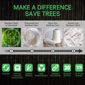 img 3 attached to 🔁 Bamboo Reusable Paper Towels - Zero Waste & Strong Bamboo Towels, Eco-Friendly Products, 30 Sheets per Roll for up to 6 Months Supply of Paper Towels, Machine Washable & Reusable Kitchen Towels (1 Roll)