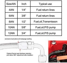 img 2 attached to 🏎️ Top10 Racing 12AN 10Фт Топливная Линия с Комплектом Фитингов: Нейлоновый Черный Плетеный Шланг CPE с Универсальной Резьбой и Защитными Перчатками - Черный.