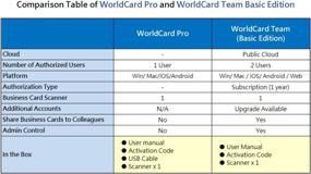 img 1 attached to 📇 PenPower WorldCard Pro: Advanced Business Card Scanner for Win/Mac
