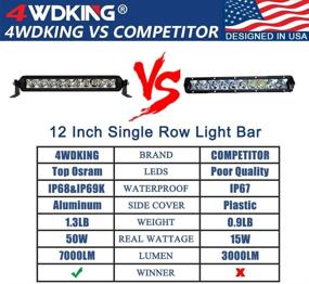 img 3 attached to 4WDKING 10 inch LED Light Bar - Waterproof Off-Road Combo Work Light for Ford F150 Polaris RZR Jeep Wrangler - Super Bright Truck Driving Fog Lamp