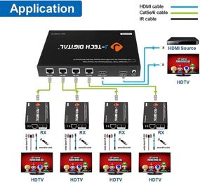 img 1 attached to J-Tech Digital 1x4 HDMI экстендер сплиттер комбо - до 164 футов (50 м) при 1080P через кабель Cat5e/Cat6 с локальным проходным выходом, двунаправленным управлением ИК (JTDHDEX1x4)