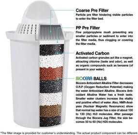 img 2 attached to 🚰 BIO CERA Alkaline Antioxidant Water Filter Pitcher (2 FREE Cartridges) BPA-Free, Toxin-Free Mineralized Water Ionizer, Activated Carbon Filter - pH 9.5+