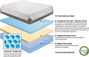 img 2 attached to Охлаждающий матрас Boyd Sleep Cooling Memory Mattress