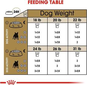 img 1 attached to 🐶 Optimal Nutrition for Adult French Bulldogs: Royal Canin Breed Specific Formula