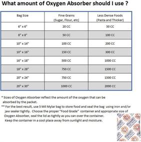 img 1 attached to 🌬️ FreshUS 300cc Oxygen Absorber: 10 Packs of 10 Packets for Long Term Food Storage - 100% Effective Preservation (100, 300 CC)