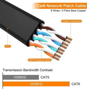 img 2 attached to 💨 Ultimate Ethernet Cable Internet Network Patch: Boost Your Connection Speed and Network Performance!