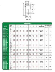 img 1 attached to Равноправный подшипник FHS205 12 сферических без повторной смазки