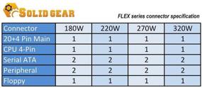 img 1 attached to 💡 Энергоэффективный компактный блок питания Solid Gear Mini ITX/ FLEX ATX мощностью 180 Вт - SDGR-FLEX180