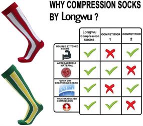 img 3 attached to 🏋️ Men's Active Clothing for Compression, Stamina, Circulation, Recovery: Longwu