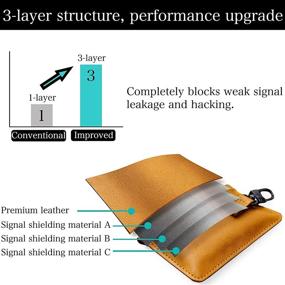 img 3 attached to FANACAN 3-слойная структура Faraday Pouch