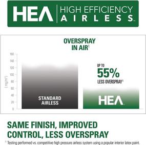 img 3 attached to Titan ControlMax 1500 0580005: Advanced HEA Technology for High Efficiency Airless Paint Spraying with Reduced Overspray by upto 55%