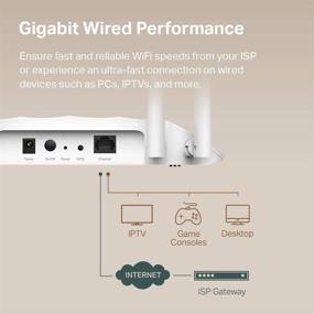 img 1 attached to 📶 TP-Link AC1200 Wireless Gigabit Access Point: Advanced MU-MIMO & Beamforming Technology, Multi-SSID/Client/Range Extender Support, 4 Fixed Antennas, Passive PoE Powered (TL-WA1201)