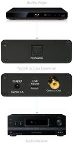 img 1 attached to Преобразователь цифрового аудио Xtrempro Toslink Optical в Coax Coaxial - черный (65040) - поддержка Dolby Digital & DTS 5.1, различные частоты дискретизации (44,1 КГц, 48 КГц, 96 КГц, 192 КГц)