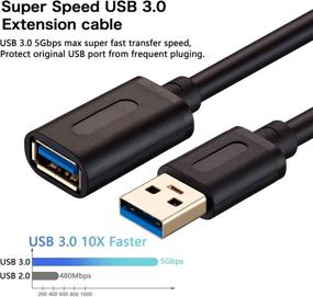 img 2 attached to 25Ft USB 3.0 Extension Cable - Tan QY High-Speed Extender Cord for Playstation, Xbox, USB Flash Drive, Hard Drive, Card Reader, Scanner, Printer, Keyboard