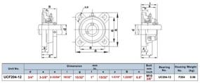 img 1 attached to 🔩 UCF204 12 Pillow Mounted Bearing - PGN