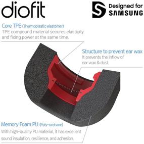 img 2 attached to Enhance Your Sound Experience with diofit Premium Black SML Eartips for Samsung Galaxy Buds Pro