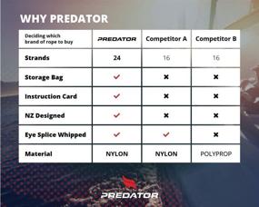 img 2 attached to 🚤 Набор мешков с причальными шнурами высокой производительности - PREDATOR NZ, 3/8" x 15' Двойной плетеный нейлоновый причальный шнур с глазком 12 дюймов - идеальные морские веревки для лодок (черный)