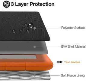 img 1 attached to 📦 Ultimate Protection in the tomtoc Carrying Case for 2.5-inch External Hard Drive: EVA Shockproof Portable Bag for Western Digital, Toshiba, Seagate, LaCie, HGST Hard Drive, Travel Pouch with 8 Slots for USB Stick / SD Cards