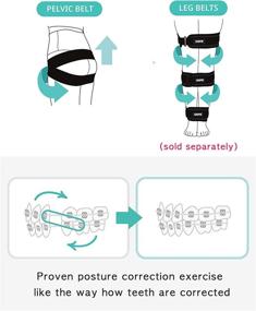 img 3 attached to 🔗 M Size SNPE Two Way Pelvic Belts - Hip Brace for Lower Back and Glute Exercise. Sciatica Pain Relief Si Belt. Posture Corrector for Women and Men. Sacroiliac Support.