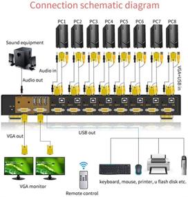 img 2 attached to 🖥️ eKL 8 Портовый VGA KVM Переключатель с 2 портами | Поддерживает беспроводную клавиатуру и мышь + Аудио USB 2.0 память | Для 8 компьютеров с дистанционным управлением