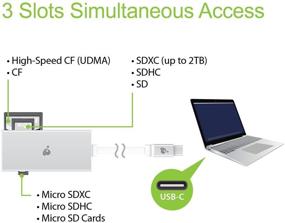 img 1 attached to 💫 IOGEAR 3 In 1 USB-C Quantum Card Reader/Writer - CF, MicroSD, UHS-II SD, GFR3C15: Lightning-fast Data Transfer and Versatile Card Compatibility