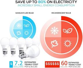 img 2 attached to 💡 SANSUN Non Dimmable 6 Pack - High-Performance Light Bulbs with Equivalent Brightness