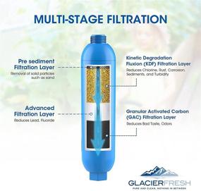 img 3 attached to 💦 4 Pack of GLACIER FRESH RV Inline Water Filters with 2 Hose Protectors - Enhances Flavor, Reduces Odors, Chlorine, and Sediment in Drinking Water