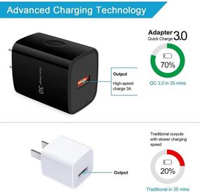 img 1 attached to 🔌 USB C Fast Charger for Samsung Galaxy S21 Ultra S21 Plus S20 FE Note 20 A10e A11 A21 A42 A52 F52 5G A72, Pixel, LG, Moto - 3.0 Fast Charger Car Adapter + Quick 3.0 Wall Charger + 2-Pack USB C Cable 6 Feet