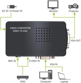 img 2 attached to 🔌 Конвертер BNC в VGA: LiNKFOR VGA в VGA композитный адаптер входа S-Video Цифровой переключатель для ПК, Mac, ТВ, камеры, DVD, DVR