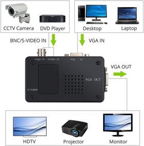 img 3 attached to 🔌 Конвертер BNC в VGA: LiNKFOR VGA в VGA композитный адаптер входа S-Video Цифровой переключатель для ПК, Mac, ТВ, камеры, DVD, DVR