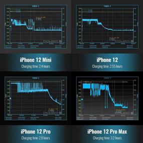 img 2 attached to 🔌 Timovo Бронзовая беспроводная зарядка для iPhone 12: Быстрая зарядка с складной подставкой, магнитным креплением и совместимостью с iPhone 12/12 Pro Max/12 Pro/12 Mini, серый