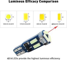 img 1 attached to 🔵 Pack of 6 Ice Blue WLJH Super Bright T5 LED Bulb Lights with PC74 Twist Lock Sockets for Automotive Dash Instrument Cluster Warning Indicator Dashboard Bulbs