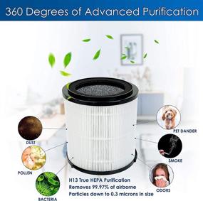 img 2 attached to 🔄 Flintar Upgraded H13 True HEPA Replacement Filter, Compatible with SilverOnyx 5-Speed Air Purifier, All-in-1 H13 Grade True HEPA filter, Large Room 500 sq ft, 2-Pack (2)