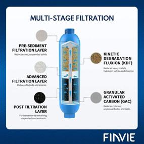 img 3 attached to 🚰 FINVIE 2-Pack Water Filter with KDF Filter and Connector Compatible with 40043, 40013, 40041