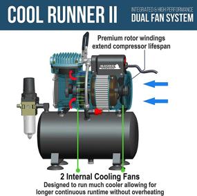 img 1 attached to 🎨 Мастерский автограф TC-326T: Профессиональный компрессор с резервуаром и двумя вентиляторами - Мощный 1/5 л.с. однотактный для продолжительного использования - Эффективное охлаждение и защита от перегрева - В комплекте регулятор-водоотделитель и держатель.