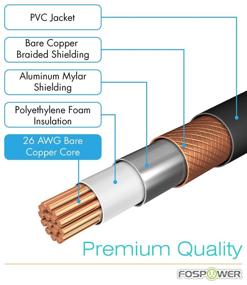 img 1 attached to 🔌 FosPower RCA Y-Adapter (3 Feet): Premium Dual Shielded Y Splitter Cable for Subwoofer, Home Theater, Hi-Fi - 1 Male to 2 Male RCA Connectors, 24K Gold Plated