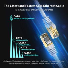 img 3 attached to Shielded Industrial Ethernet 🔌 Zosion Internet Cable - High-Speed 2000Mhz