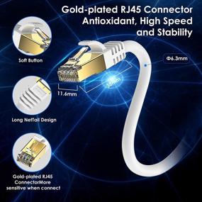 img 1 attached to Shielded Industrial Ethernet 🔌 Zosion Internet Cable - High-Speed 2000Mhz