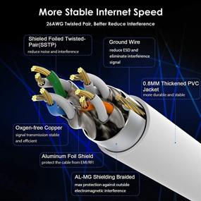 img 2 attached to Shielded Industrial Ethernet 🔌 Zosion Internet Cable - High-Speed 2000Mhz