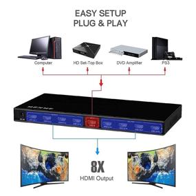 img 2 attached to 🔌 Anlink 1x8 HDMI Splitter - Premium Quality Ultra HD 4K 60HZ 2.0, High Resolution 1 Input 8 Output HDMI Splitter with EDID and HDCP Control