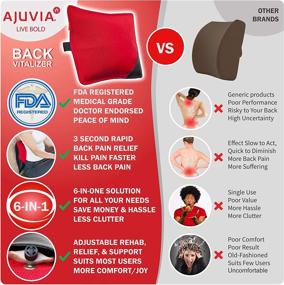 img 2 attached to AJUVIA Back Vitalizer Lumbar Pillow: Fast Pain Relief, 6-in-1 Support, FDA Listed