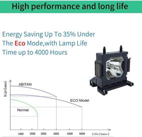 img 3 attached to Замена проектора ABITAN LMP H210 для модели VPL HW45ES.