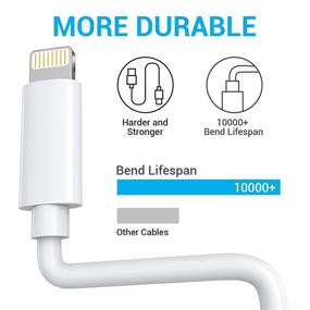 img 3 attached to Avoalre Certified Lightning Connector Compatible